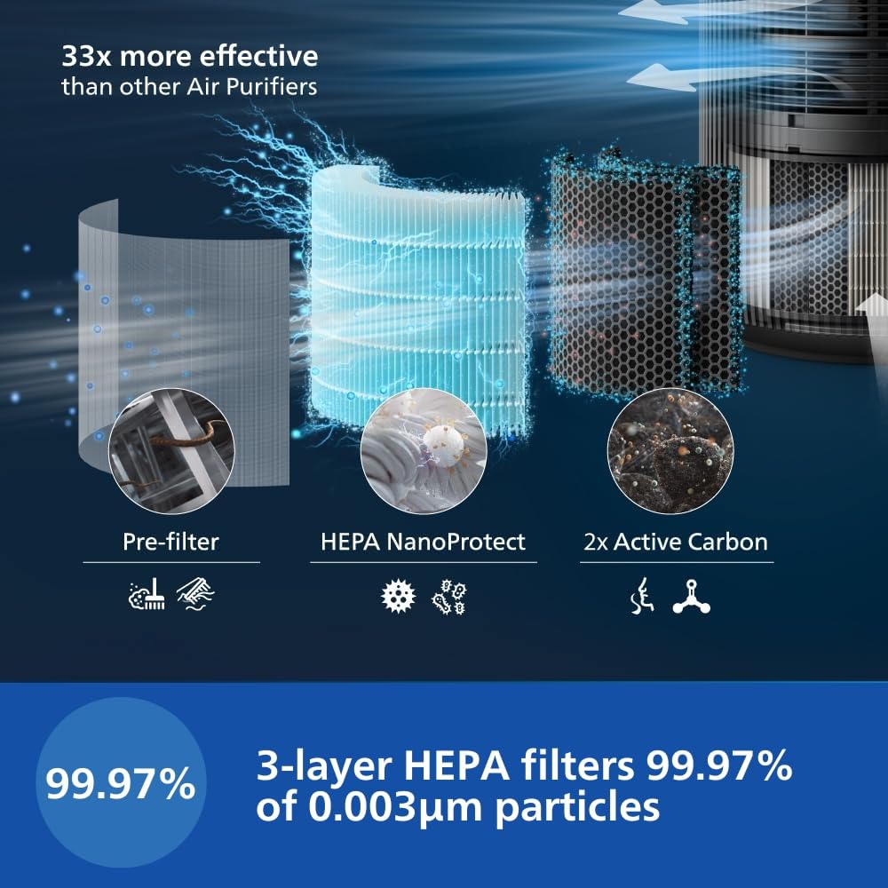 Philips AC4221 Smart Air Purifier