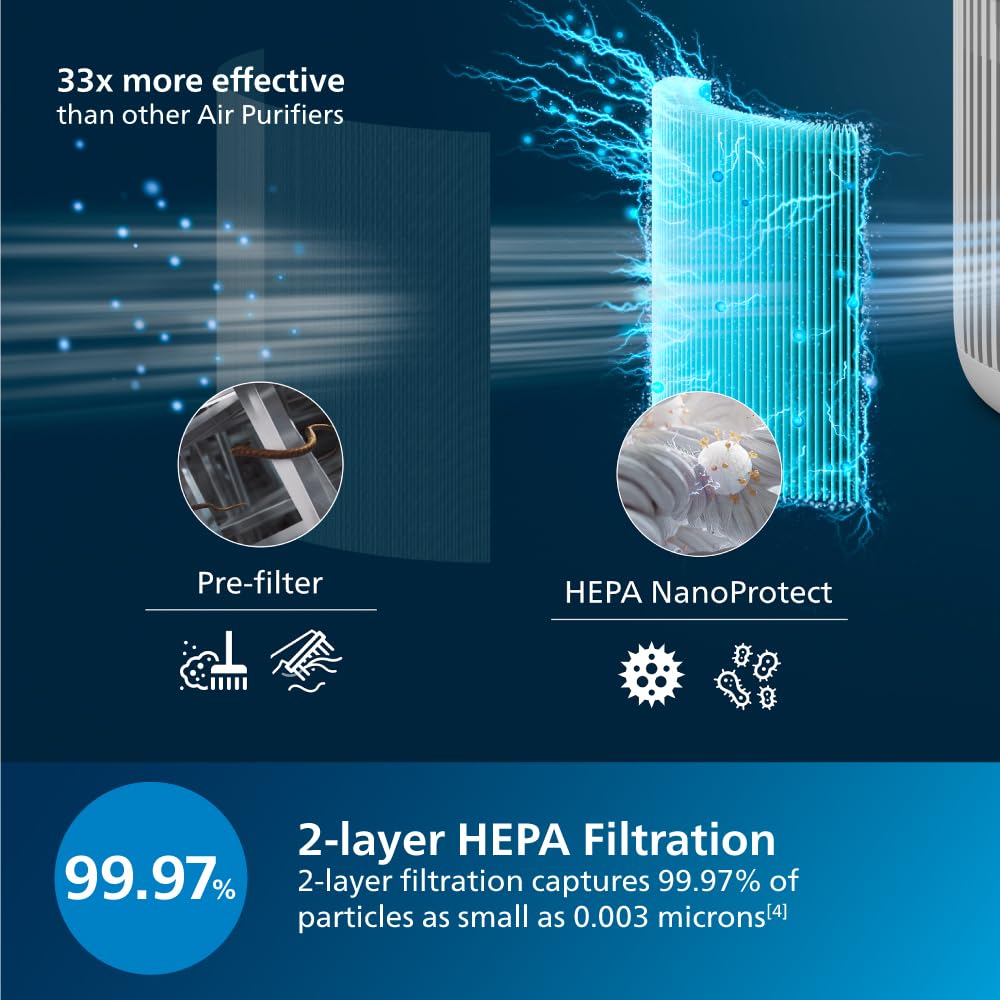Philips AC0920 Smart Air Purifier for Home & Office