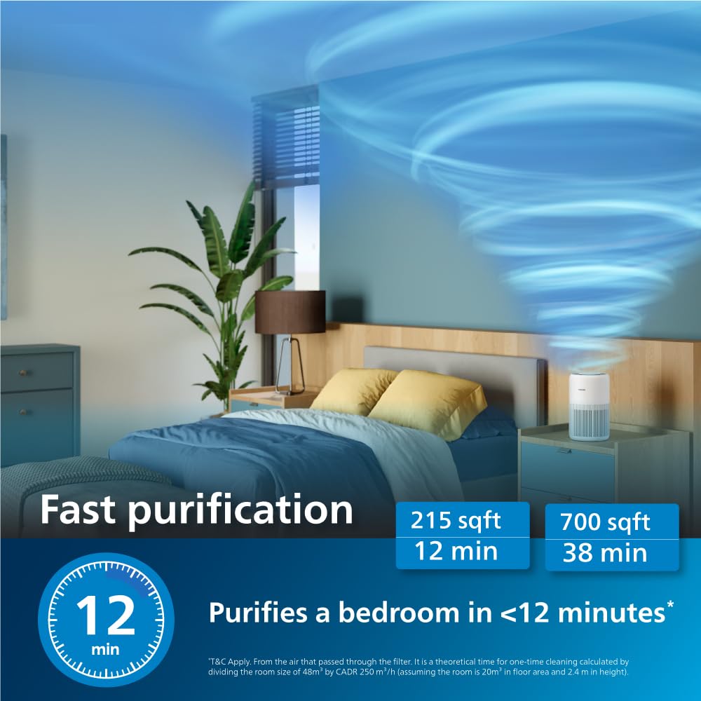 Philips AC0920 Smart Air Purifier for Home & Office