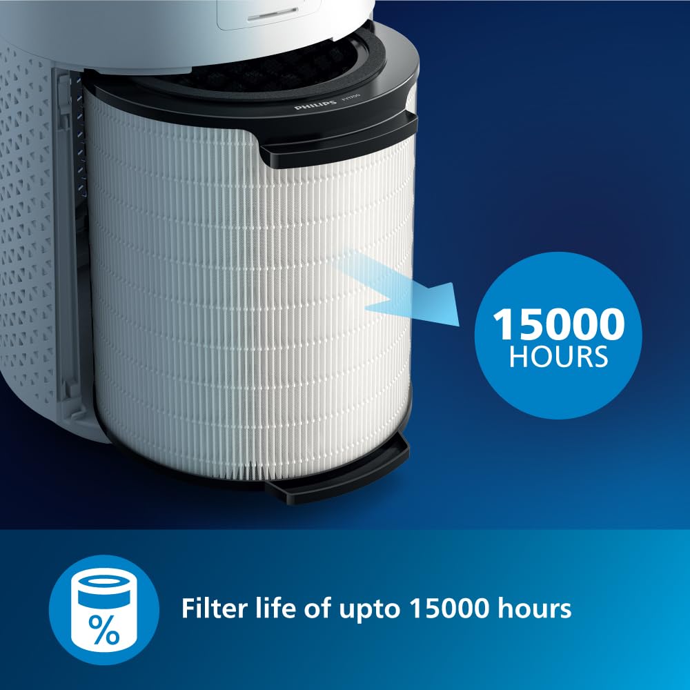 Philips AC1711 - Air Purifies For Home & Office