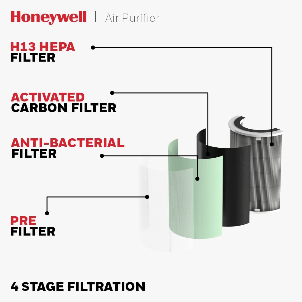 Honeywell Air Touch U1Air Purifier For Home & Office